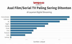 Depo77 Buka Sekarang Rating Tertinggi Di Indonesia