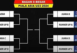 Jadwal Pertandingan Piala Afc U 19 2024